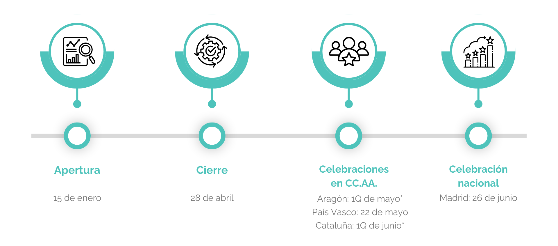 fechas celebracion premios